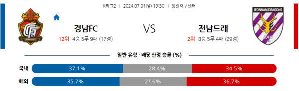 경남 전남 K2리그 분석 7월1일 19:30