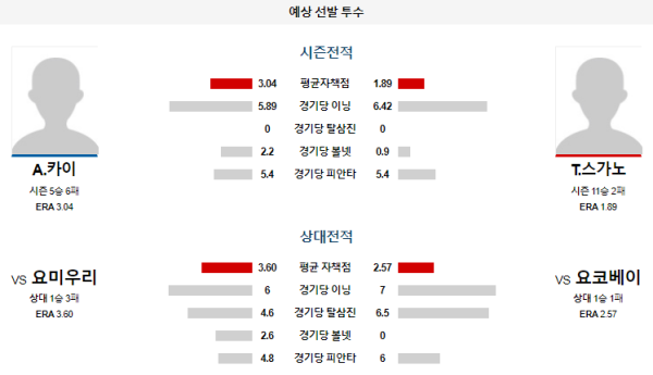 예상선발투수 A.카이 T.스가노 요코하마 요미우리 NPB 분석 8월18일 18:00