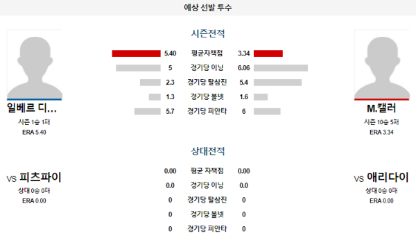 예상선발투수 애리조나 피츠버그 메이저리그 분석 7월29일 05:10