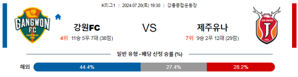 강원 제주  K리그 분석 7월20일 19:30