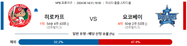 히로시마 요코하마 NPB 분석 8월14일 18:00