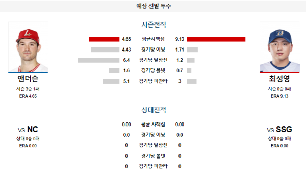 SSG NC KBO 분석 6월23일 17:00 예상 선발 투수