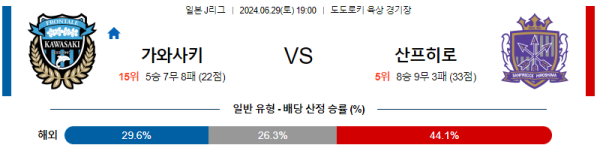 가와사키 히로시마 J리그 분석 6월29일 19:00