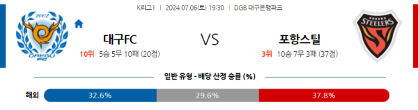 대구 포항 K리그 분석 7월6일 19:30