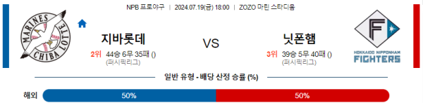 지바롯데 닛폰햄 NPB 분석 7월19일 18:00