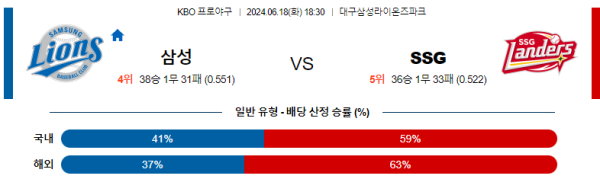 삼성 SSG KBO 분석 6월18일 18:30