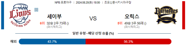 세이부 오릭스 NPB 분석 8월20일 18:00