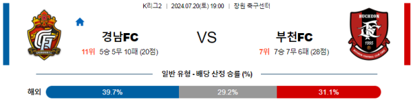 경남 부천 K리그2 분석 7월20일 19:00