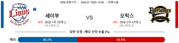 세이부 오릭스 NPB 분석 7월16일 18:00