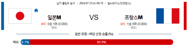 2024 파리올림픽 남자농구 분석 일본 프랑스 7월31일 00:15