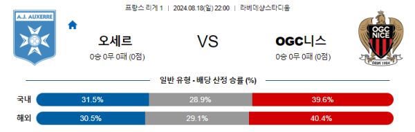 오세르 니스 리그앙 분석 8월18일 22:00