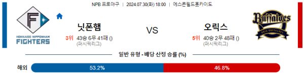 닛폰햄 오릭스 NPB 분석 7월30일 18:00