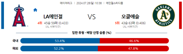 LA에인절스 콜로라도 메이저리그 분석 7월28일 10:38