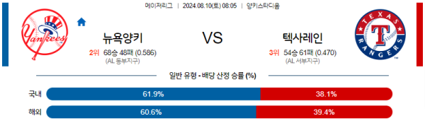 뉴욕양키스 텍사스 메이저리그 분석 8월10일 08:05