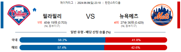 필라델피아 : 뉴욕메츠 6월09일 23:10 메이저리그 분석