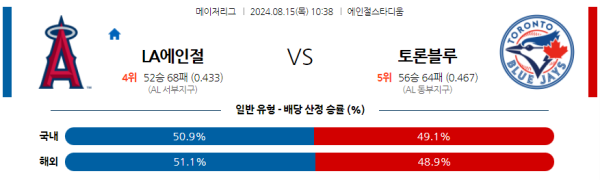 LA에인절스 토론토 메이저리그 분석 8월15일 10:38