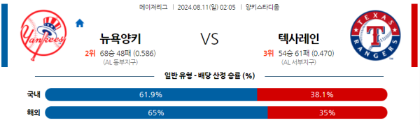 뉴욕양키스 텍사스 메이저리그 분석 8월11일 02:05