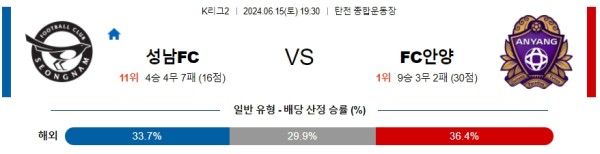 성남 : 안양 K리그2 분석 6월15일 19:30