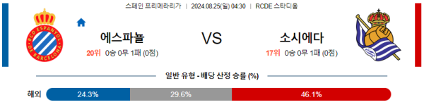 에스파뇰 소시에다드 프리메라리가 분석 8월25일 04:30