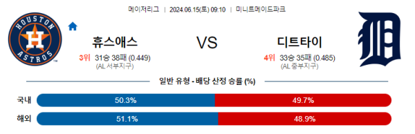 휴스턴 : 디트로이트 6월15일 09:10 메이저리그 분석