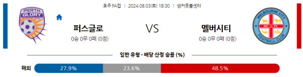 퍼스글로리 멜버른시티 호주FA컵 분석 8월3일 18:30