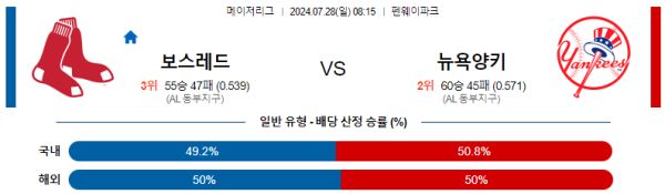 보스턴 뉴욕양키스 메이저리그 분석 7월28일 08:15