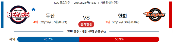 두산 한화 KBO 분석 8월23일 18:30