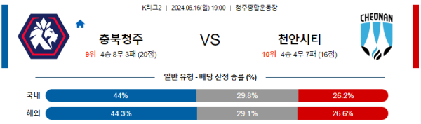 충북청주 천안 K리그2 분석 6월16일 19:00