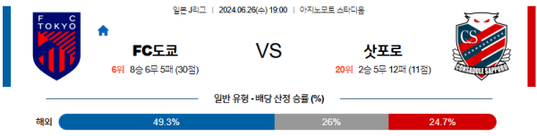 FC도쿄 삿포로 J리그 분석 6월26일 19:00