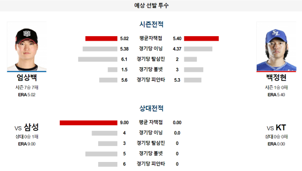 KT 삼성 KBO 분석 6월29일 17:00 예상 선발 투수