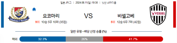 요코하마 비셀고베 J리그 분석 8월11일 19:30