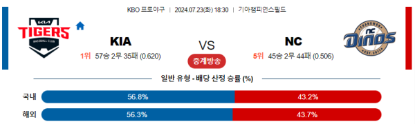 KIA NC KBO 분석 7월23일 18:30