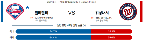 필라델피아 워싱턴 메이저리그 분석 8월18일 07:05