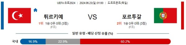 튀르키예 포르투갈 유로2024 분석 6월23일 01:00