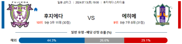 후지에다 에히메 J2리그 분석 7월13일 19:00