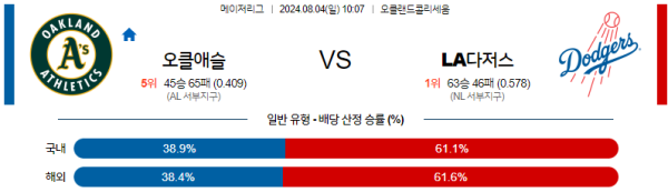 오클랜드 LA다저스 메이저리그 분석 8월4일 10:07