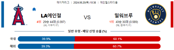 LA에인절스 밀워키 메이저리그 분석 6월20일 10:38