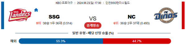 SSG NC KBO 분석 6월23일 17:00