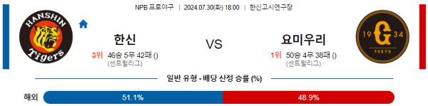 한신 요미우리 NPB 분석 7월30일 18:00