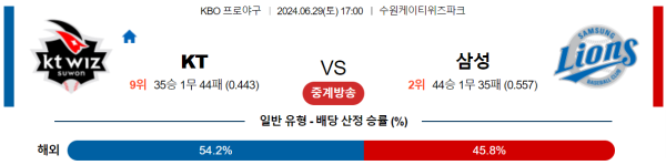 KT 삼성 KBO 분석 6월29일 17:00