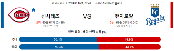 신시내티 캔자스시티 메이저리그 분석 8월17일 07:40