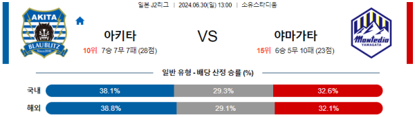 아키타 야마가타 J2리그 분석 6월30일 13:00