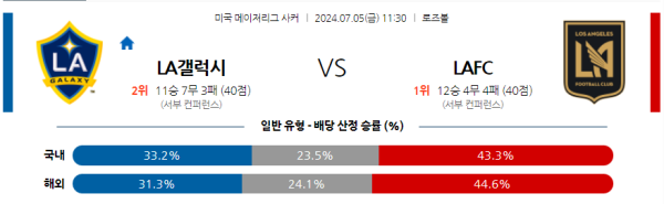 LA 갤럭시 LA FC 메이저리그사커 분석 7월5일 11:30