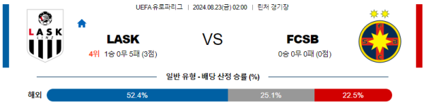 린츠 FCSB 유로파리그 분석 8월23일 02:00