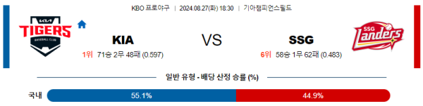 KIA SSG KBO 분석 8월27일 18:30