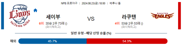 세이부 라쿠텐 NPB 분석 8월23일 18:00