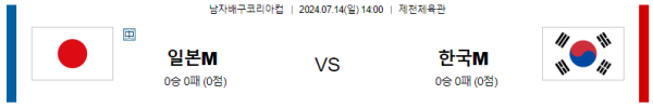 일본 한국 코리아컵분석 7월14일 14:00 남자배구