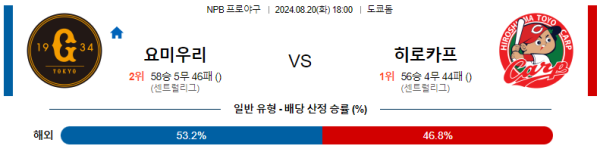 요미우리 히로시마 NPB 분석 8월20일 18:00