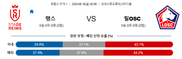 랭스 릴 리그앙 분석 8월18일 02:00