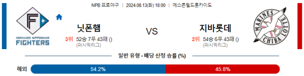 닛폰햄 지바롯데 NPB 분석 8월13일 18:00